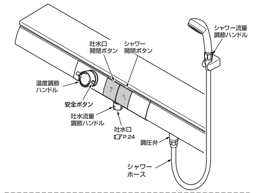 【画像】蛇口の全体図を説明しています。カウンター式の蛇口で、ボタンはスイッチ型になっています。
