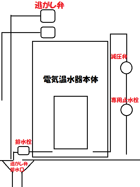 【画像】電気温水器図説