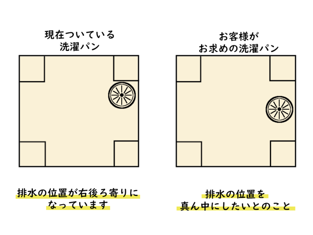 【画像】洗濯パンの説明画像です。