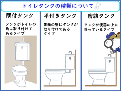 【画像】トイレタンクの種類についての解説画像です。
