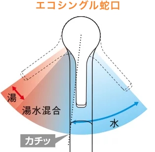 エコシングル蛇口